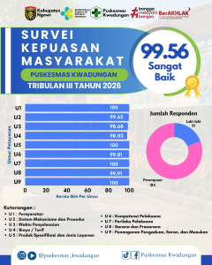 Hasil Survei Kepuasan Masyarakat Puskesmas Kwadungan